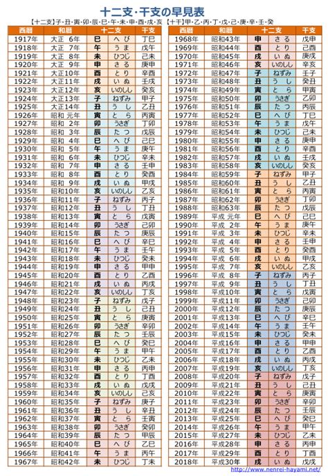 2017年 干支|【和暦・西暦】干支・十二支の早見表 